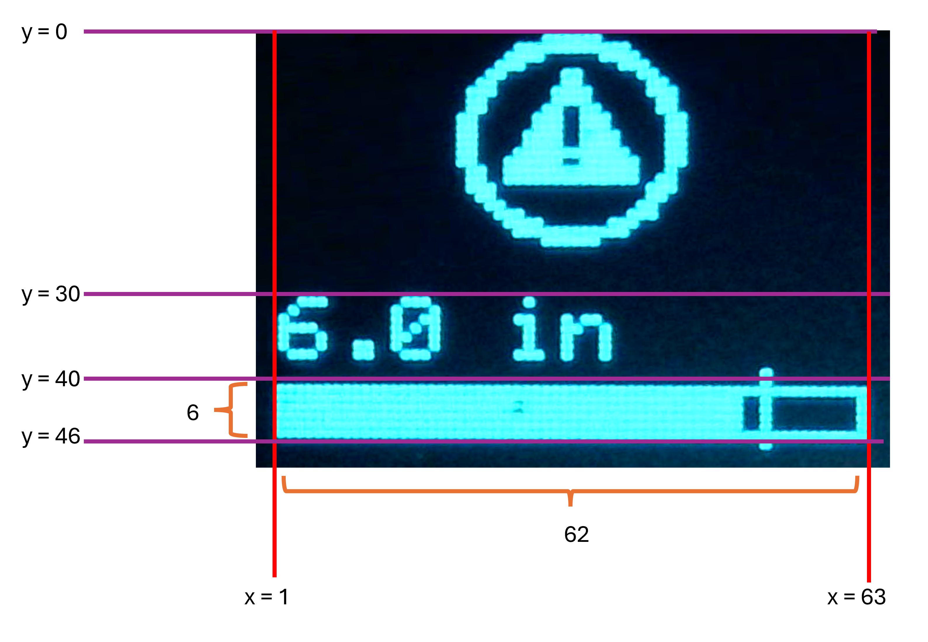 OLED screen layout